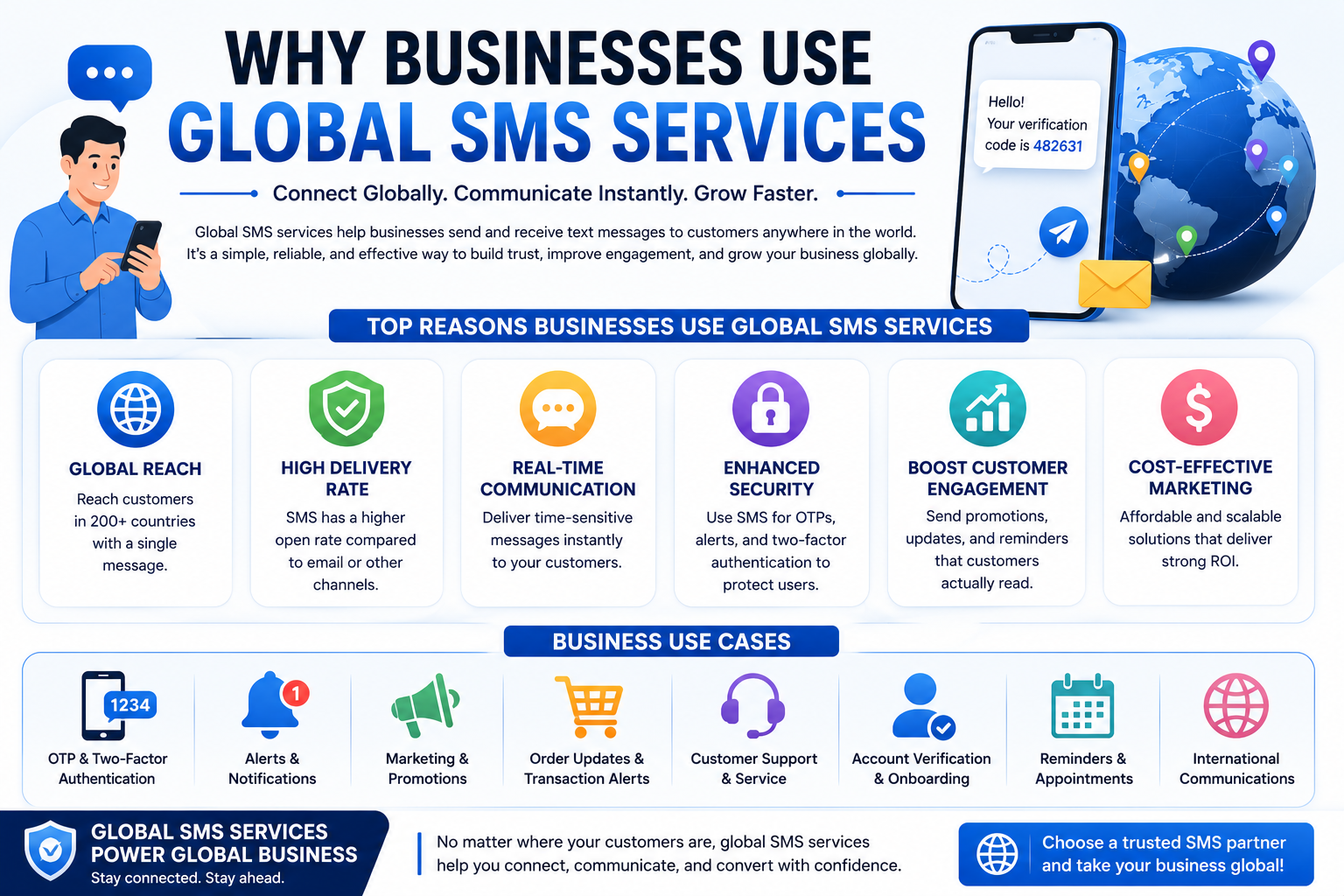 Global SMS
