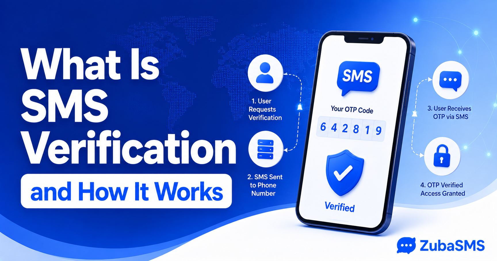 Illustration explaining SMS Verification, how OTP verification works, virtual phone numbers, and secure online account verification.