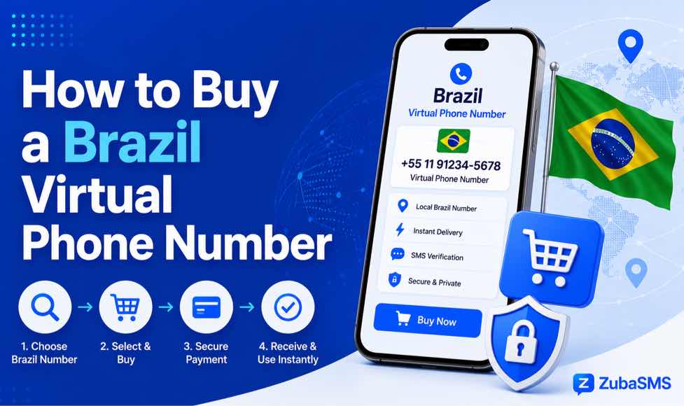 How to buy a Brazil virtual phone number