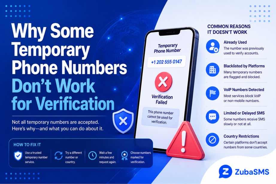 Temporary phone number not working