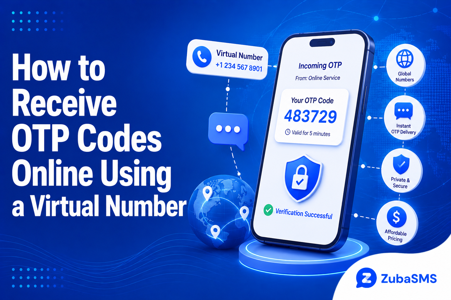 receive OTP online using a virtual number