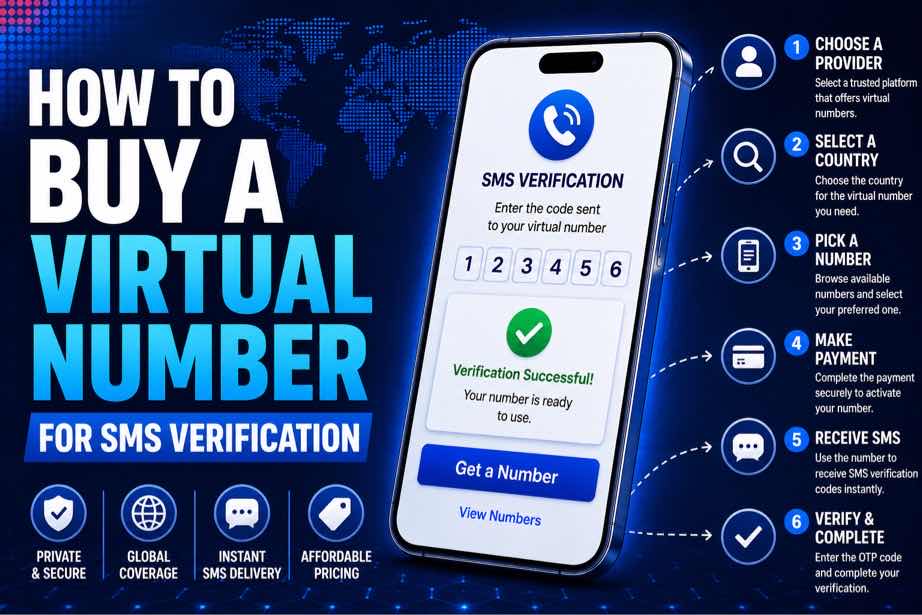 Buy virtual number for SMS verification