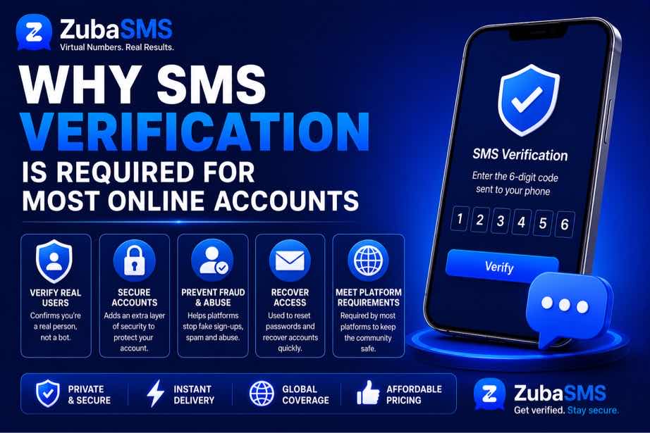 Why SMS verification is required for most online accounts with OTP on smartphone