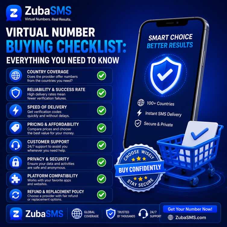 Virtual number buying checklist: everything you need to know